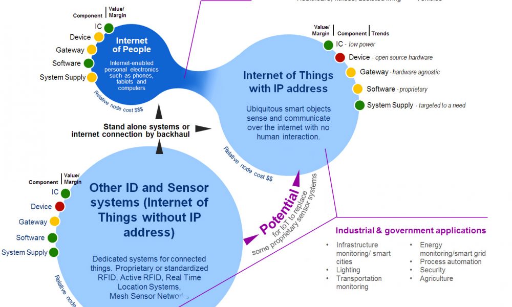  Bridging the Sales Gap within the Internet Process