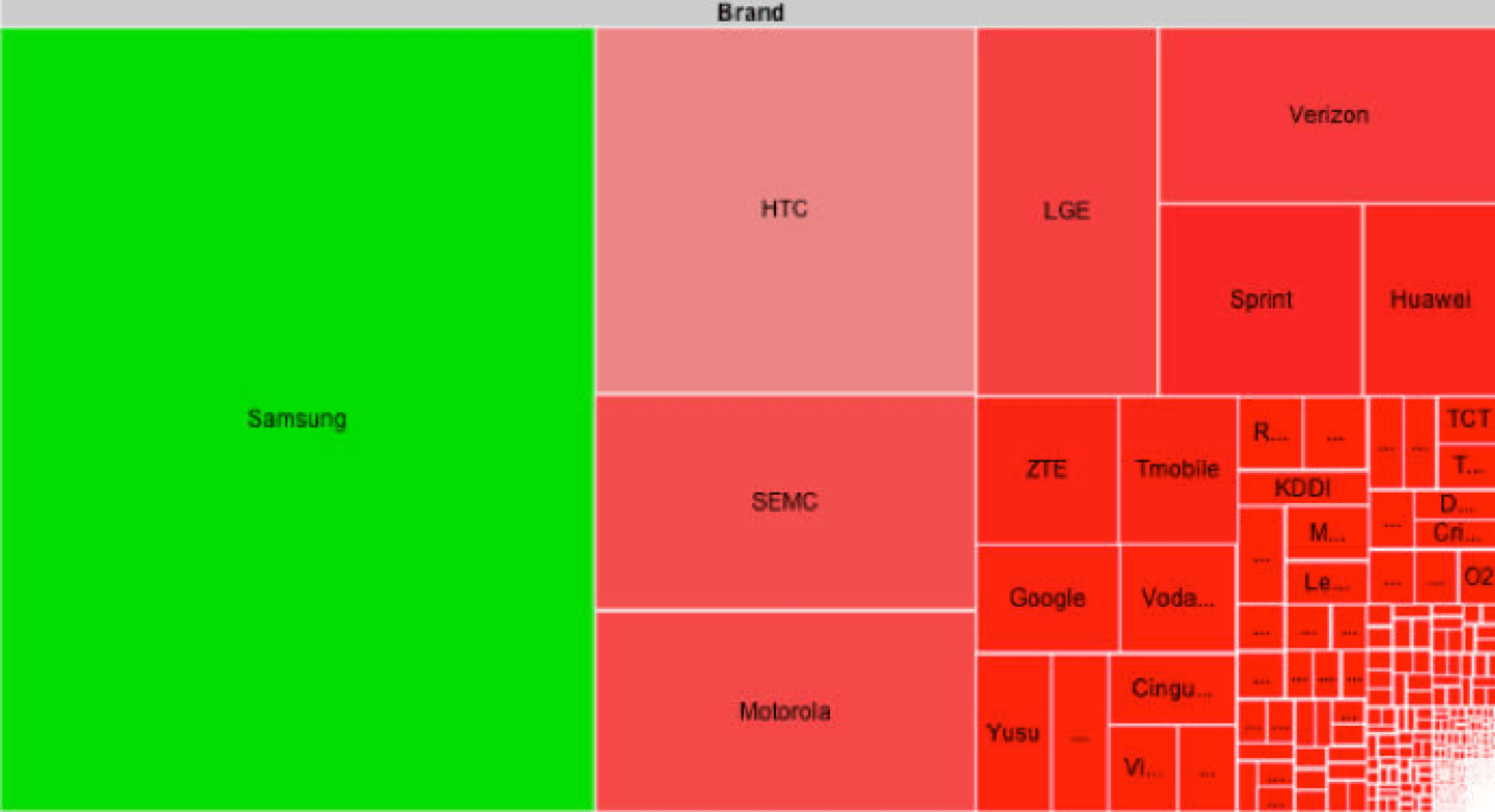 Fragmentation of Android