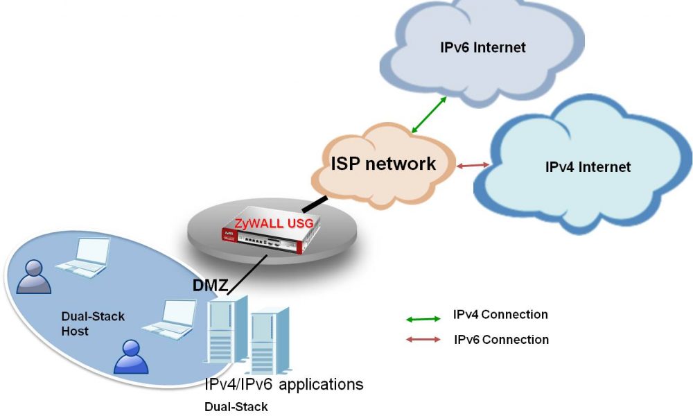  Top Tips to Select the Best Internet Service Provider
