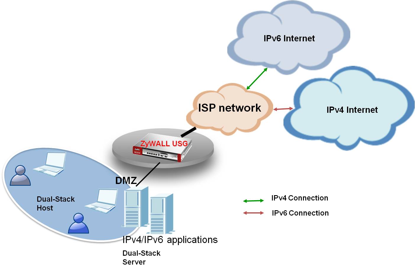 Internet Service Provider