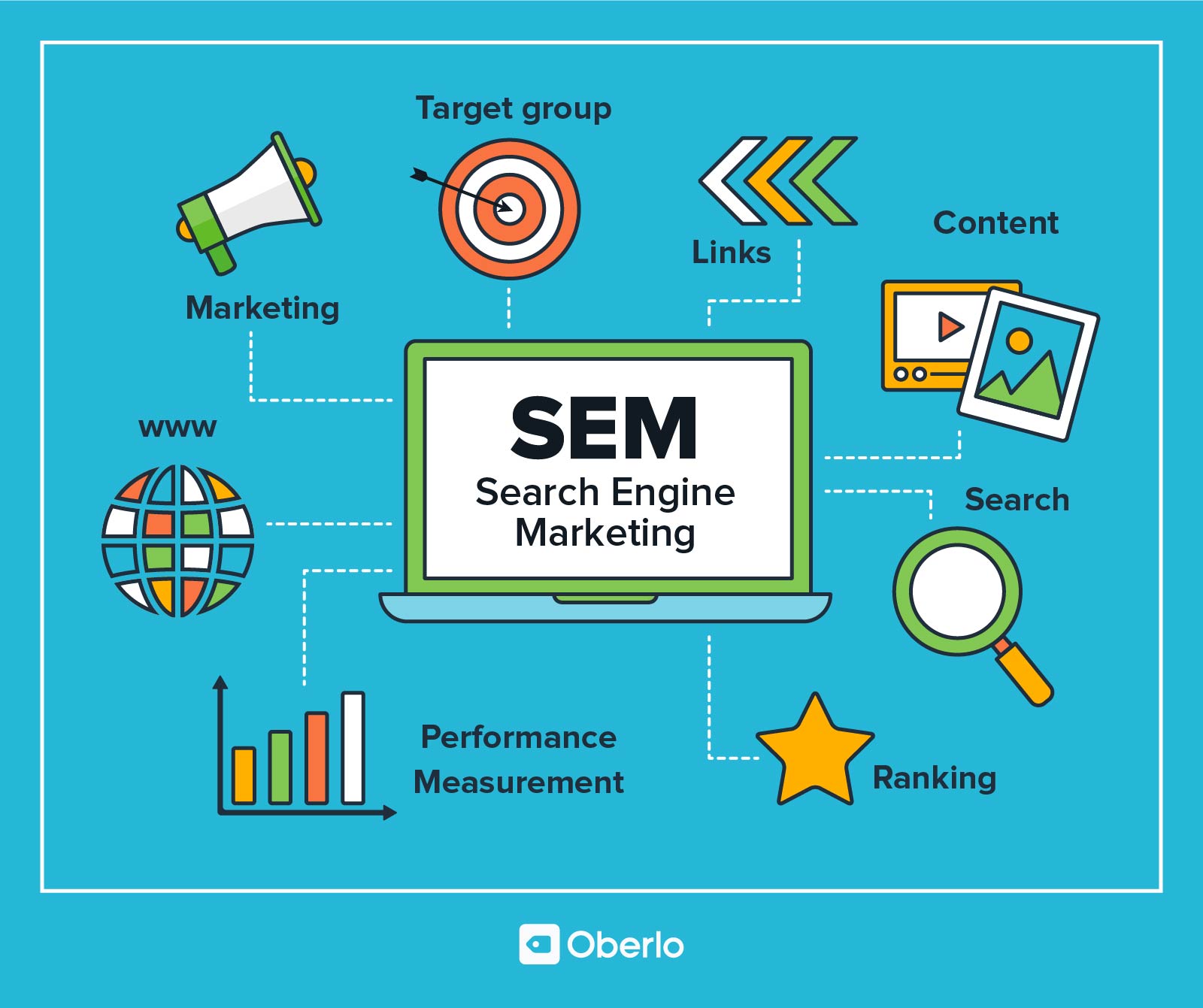 Search-engine-marketing-4.jpg (1600Ã1341)